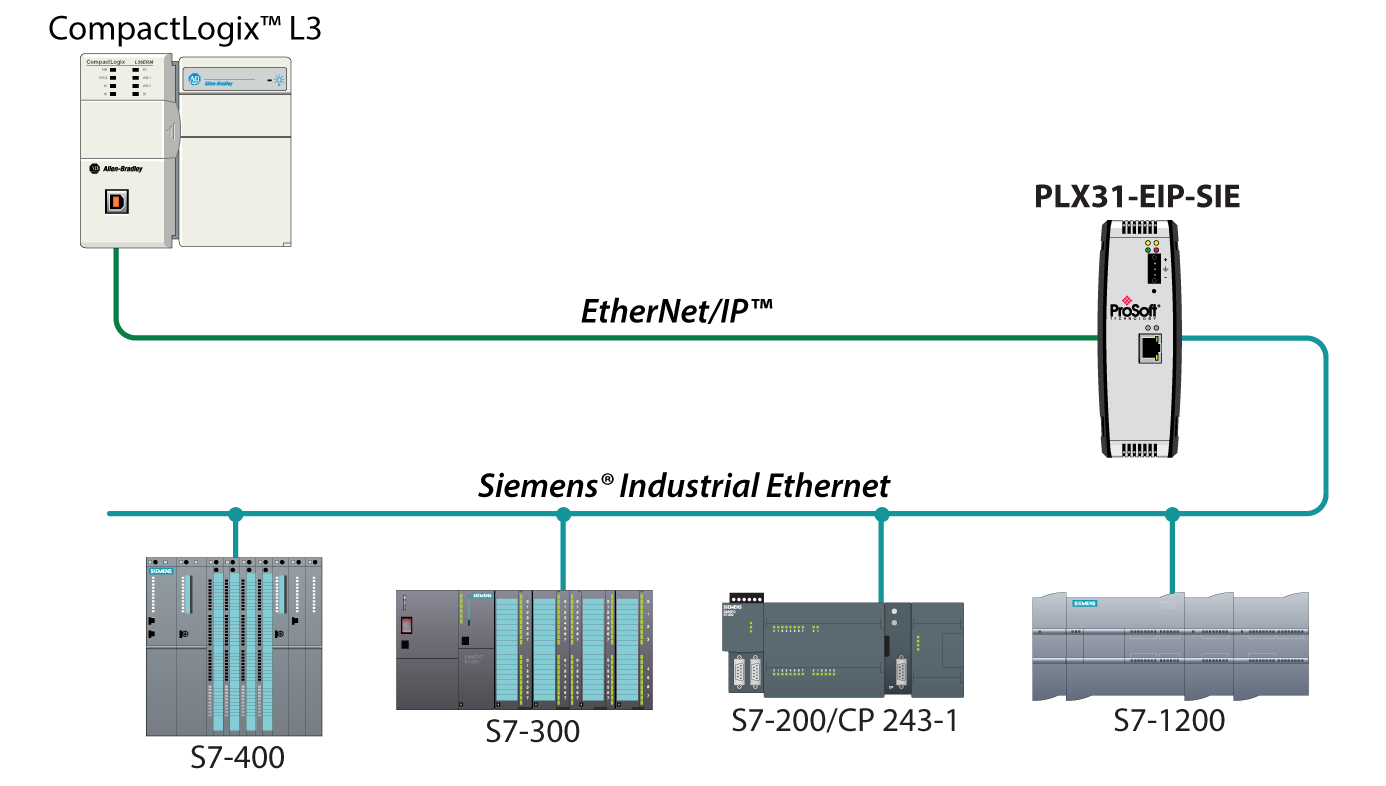 Modbus tcp gateway. Siemens s7-300 схема. s7 1200 siemens rs 485. siemens s7 1200 modbus tcp. modbus схема подключения.